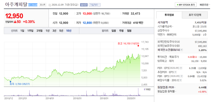  아주캐피탈 종목분석