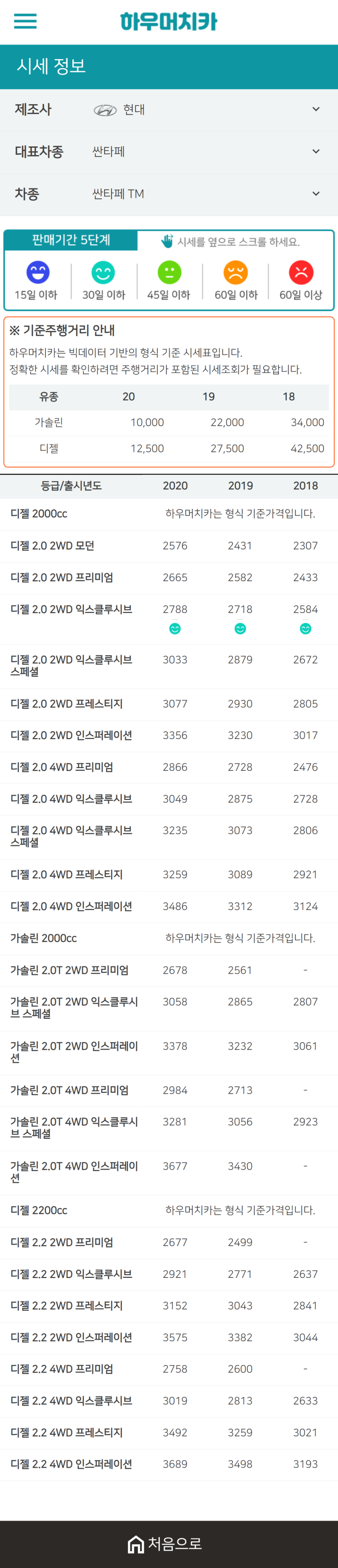 하우머치카 2020년 12월 싼타페 TM 중고차시세표 하우머치카 2020년 12월 싼타페 TM 중고차시세표