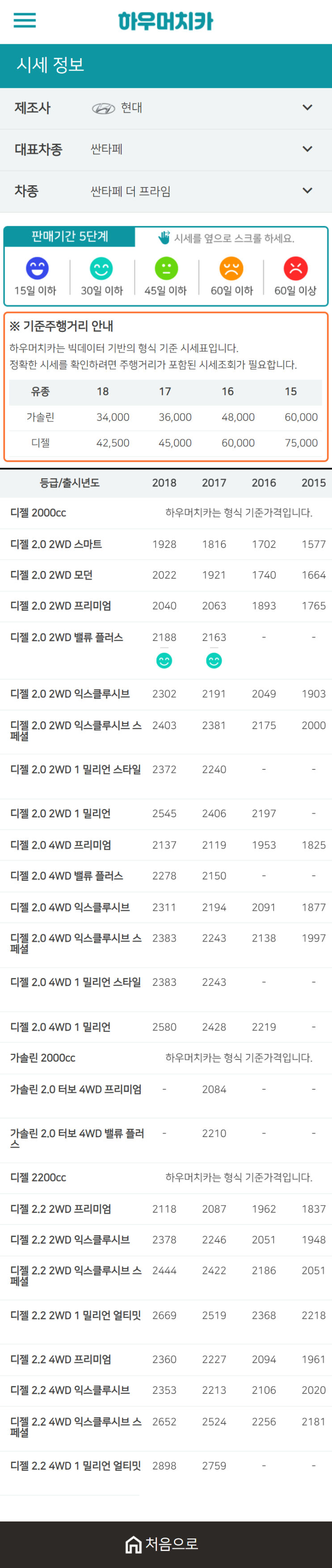 하우머치카 2020년 12월 싼타페 더 프라임 중고차시세표 하우머치카 2020년 12월 싼타페 더 프라임 중고차시세표