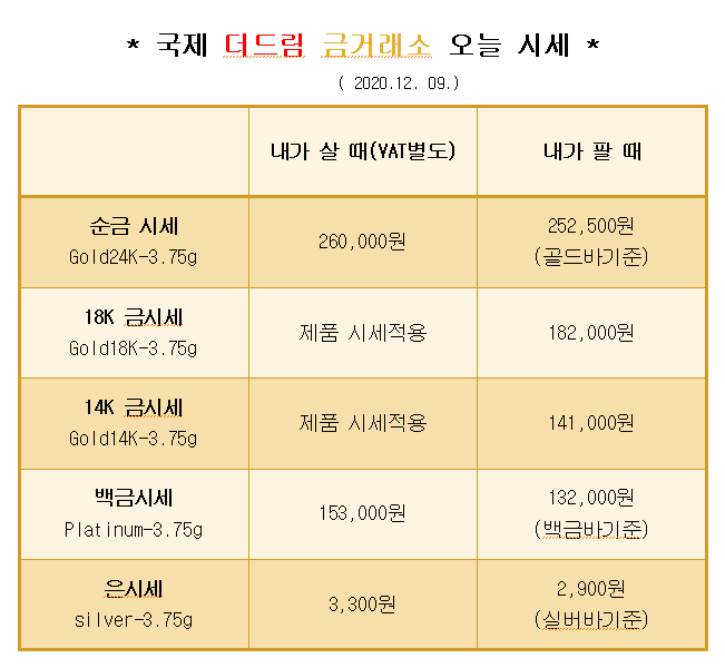  * 대구 북구 칠곡 국제 더드림 금거래소에서 알려드리는 오늘의 금 시세 *