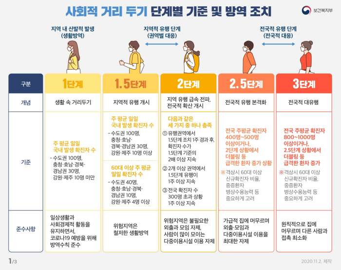 [구리치과] 수도권 사회적 거리두기 2.5단계 격상