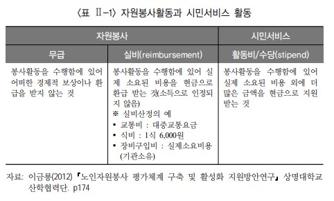  1장 노인 사회참여활동의 개념 및 영역  ... 노인 사회참여활동의 개념 및 현황 중에서 출처 경기복지재단 노인전동차 노인전동스쿠터 고령화사회 노인복지