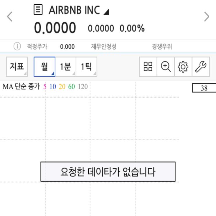 에어비앤비 상장, 주식 언제부터? (feat.도어대시)