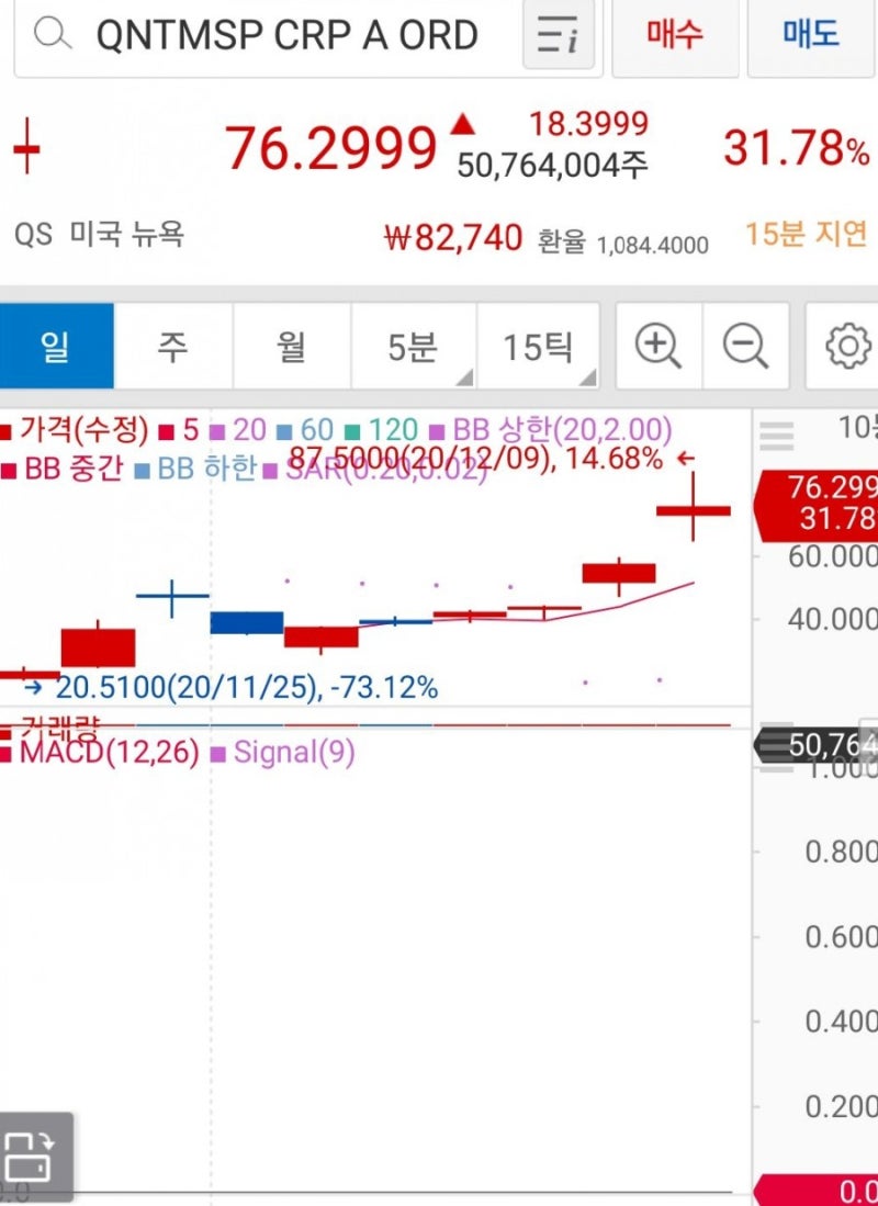 퀀텀 스코프, 글로벌 배터리 업체 도약 가능성... 주가 상승 여지 커