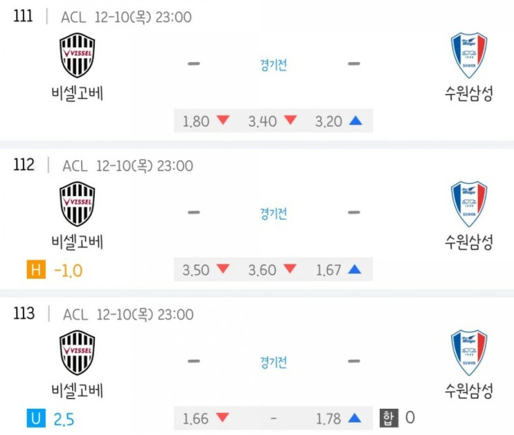 2020.12.10 ACL 아시아 챔피언스리그 8강전 비셀고베 수원삼성 2020.12.10 ACL 아시아 챔피언스리그 8강전 비셀고베 수원삼성