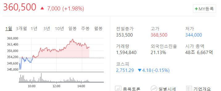 셀트리온 숏커버링 JP모건 '코스피 3200 간다. 셀리온은 사지 마라' 추천종목과 기피종목 셀트리온 숏커버링 JP모건 '코스피 3200 간다. 셀리온은 사지 마라' 추천종목과 기피종목