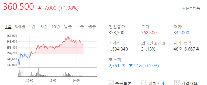 셀트리온 숏커버링 JP모건 '코스피 3200 간다. 셀리온은 사지 마라' 추천종목과 기피종목