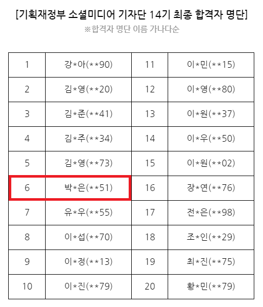  기획재정부 소셜미디어 기자단 14기 최종합격 후기, 면접 팁