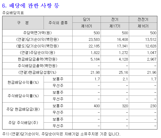  배당/배당투자에 대해 알아보자! (1)
