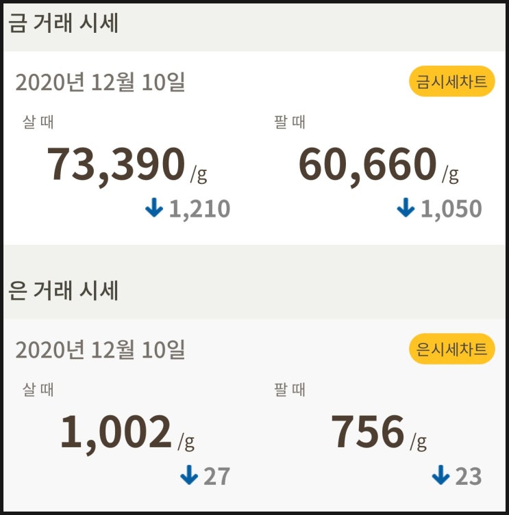  금 시세 2020년 12월 10일