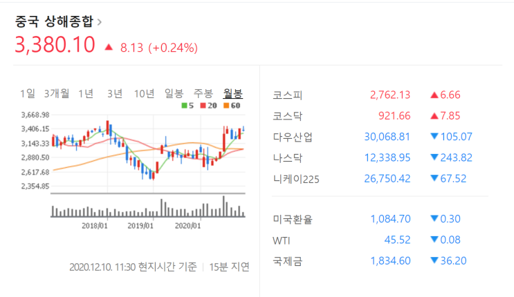  중국 기업들의 디폴트 현상 우리랑은 상관없는 일인가?