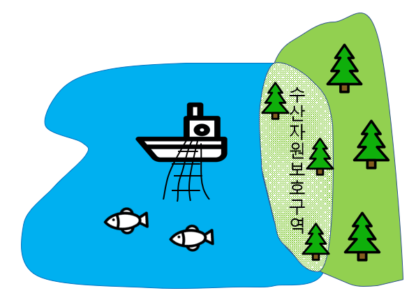  바다 조망 토지개발-음식점, 모텔, 무인텔, 수산자원보호구역, 산지 개발, 구거 용도폐지, 소하천점용, 국유지 불하, 시유지 도유지 군유지 수의계약, 대부, 진입로, 맹지 탈출, 도로 개설