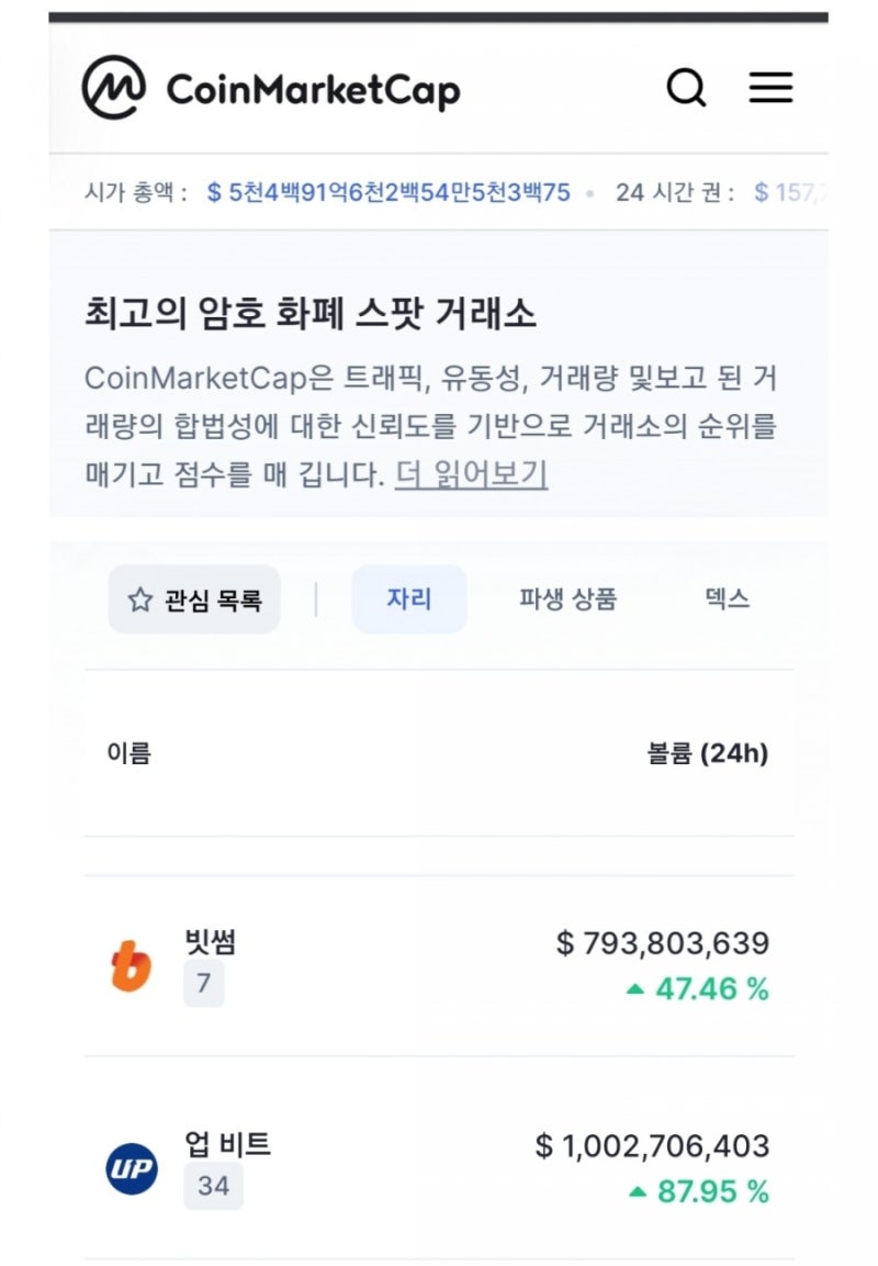 개꿀팁> 업비트 계좌인증과 보안등급 설명서 : 입금과 출금 위한 필수사항 Check : 네이버 블로그
