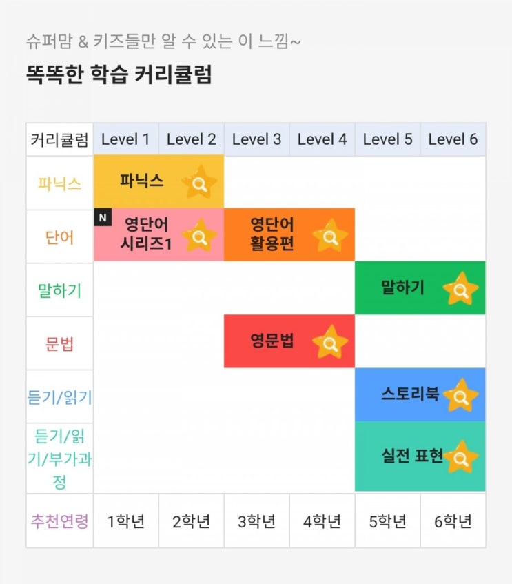  시원스쿨 슈퍼키즈 어린이영어 학습 feat 파닉스 영문법 말하기