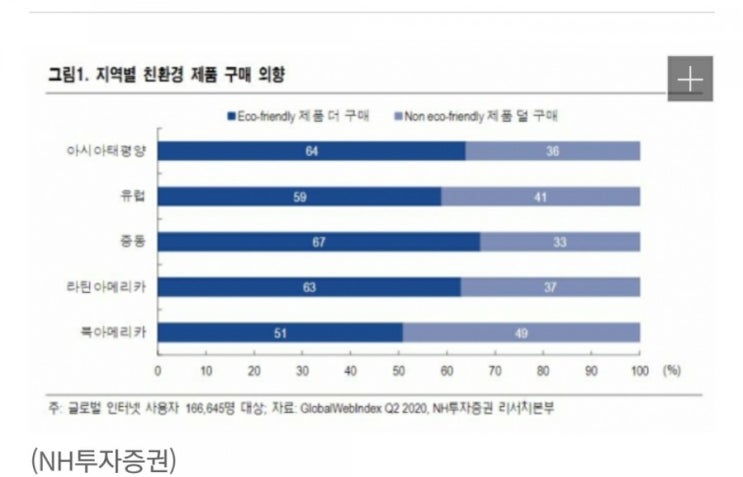 에코패션이 대세...대형 OEM업체 주목해야