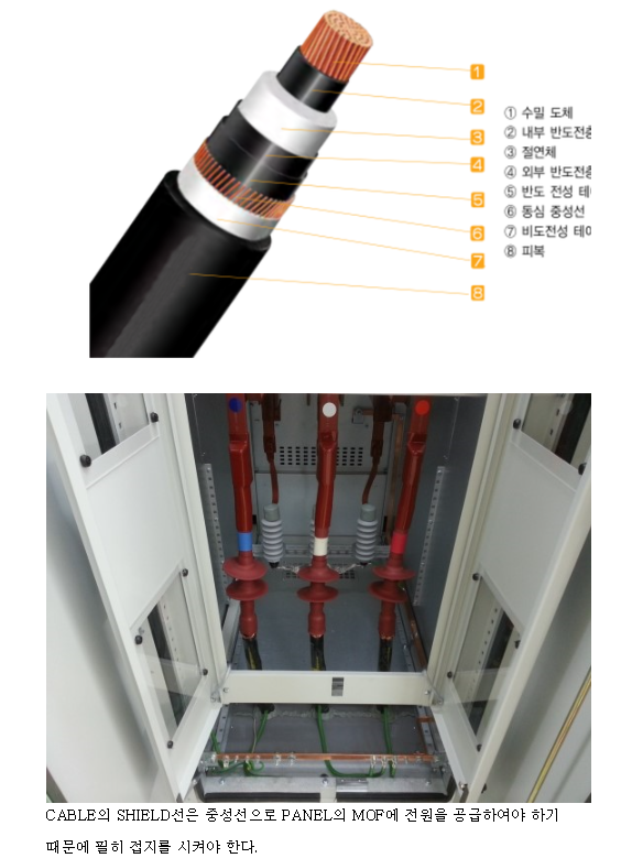 수배전설비의 기능과 역할 수배전설비의 기능과 역할
