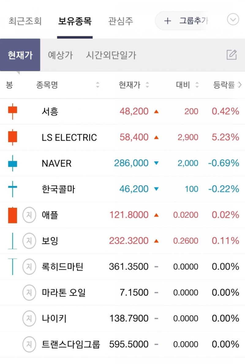 2020년 12월 10일 주식일기 -주가가 너무 올라 기분이 오묘한 LS ELECTRIC - : 네이버 블로그