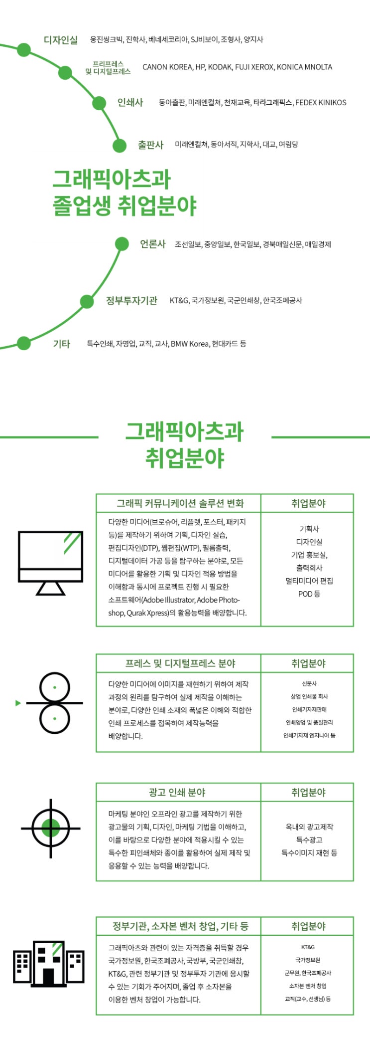 신구대학교 그래픽아츠과 신구대학교 그래픽아츠과