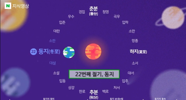 [일년 중 밤이 가장 긴 날] 동지의 풍습, 동지에 대해, 2020년 애동지, 작은설