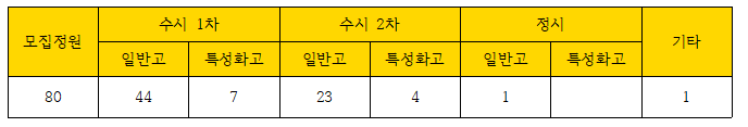 두원공과대학교 스마트자동차과 두원공과대학교 스마트자동차과