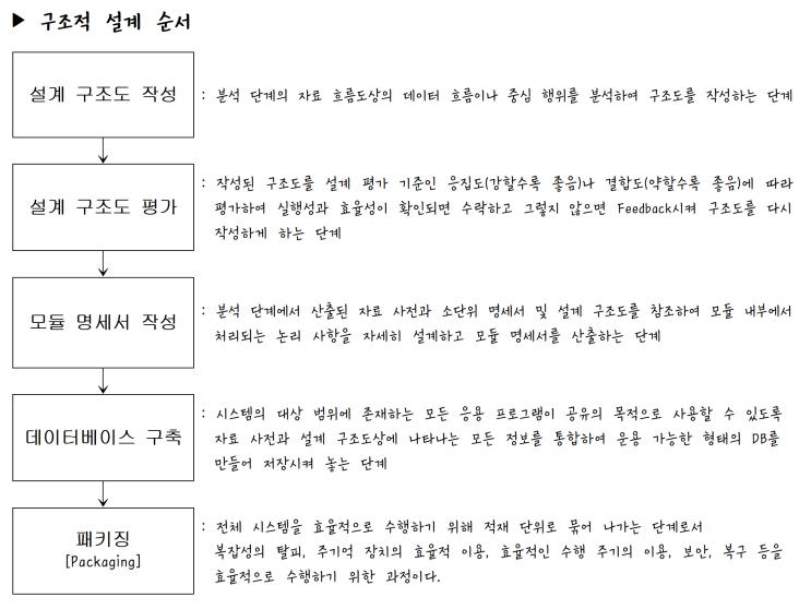  [정보처리][System] 27. 구조적 설계