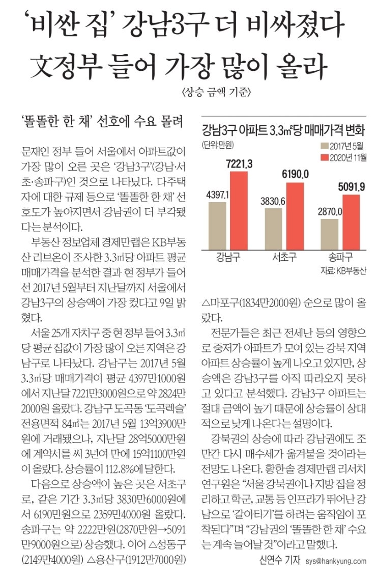  MasterZerOnE과 함께 하는 데일리 분양이야기~!!