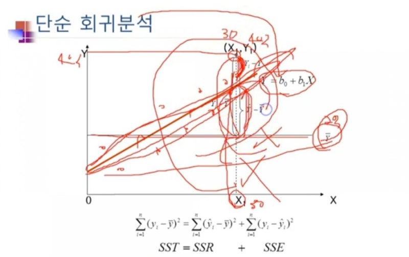 단순회귀분석 SST,SSR,SSE : 네이버 블로그
