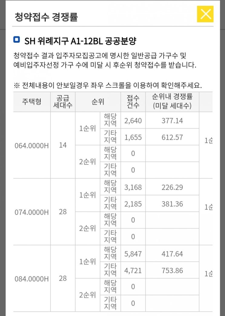  [청약경쟁률]SH 위례지구 A1-12BL 공공분양(위례포레샤인15단지)