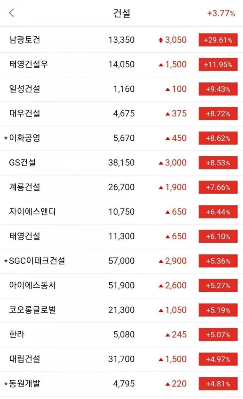 동원개발/건설] 가치투자펀드들 난리났네 난리났어! : 네이버 블로그