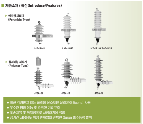 피뢰기(LA), 차단기(GIS, GCB, VCB), 전력퓨즈(PF)