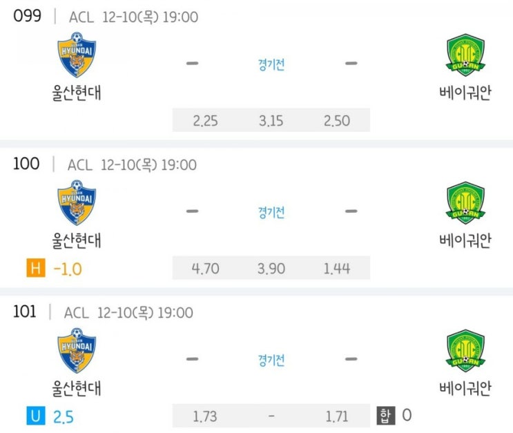 2020.12.10 ACL 아시아 챔피언스리그 8강전 울산현대 베이징궈안