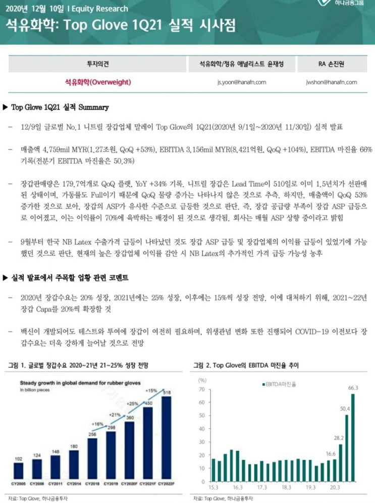 와.. 장갑 까진 생각도 못했다.. 석유화학 현황(20.12.10)