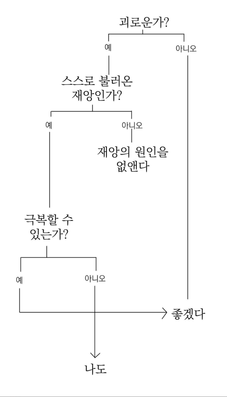  내가 좋아하는 짤