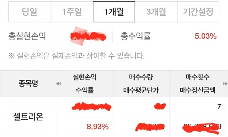  #.수익은  자기의 그릇만큼