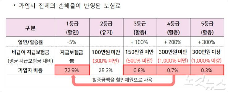 4세대 실손 등장, 갈아타요 말아요?