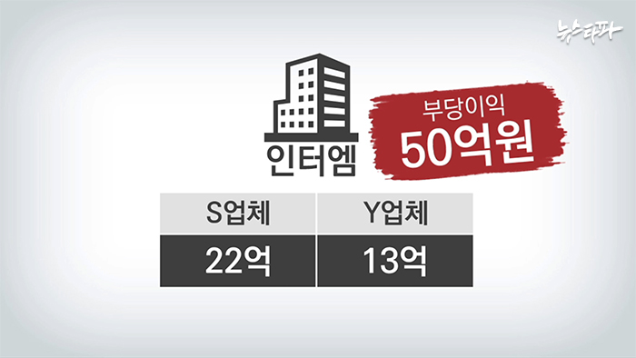 ‘대북확성기 160억 사기’ 로비 업체 인터엠 대표(현... 