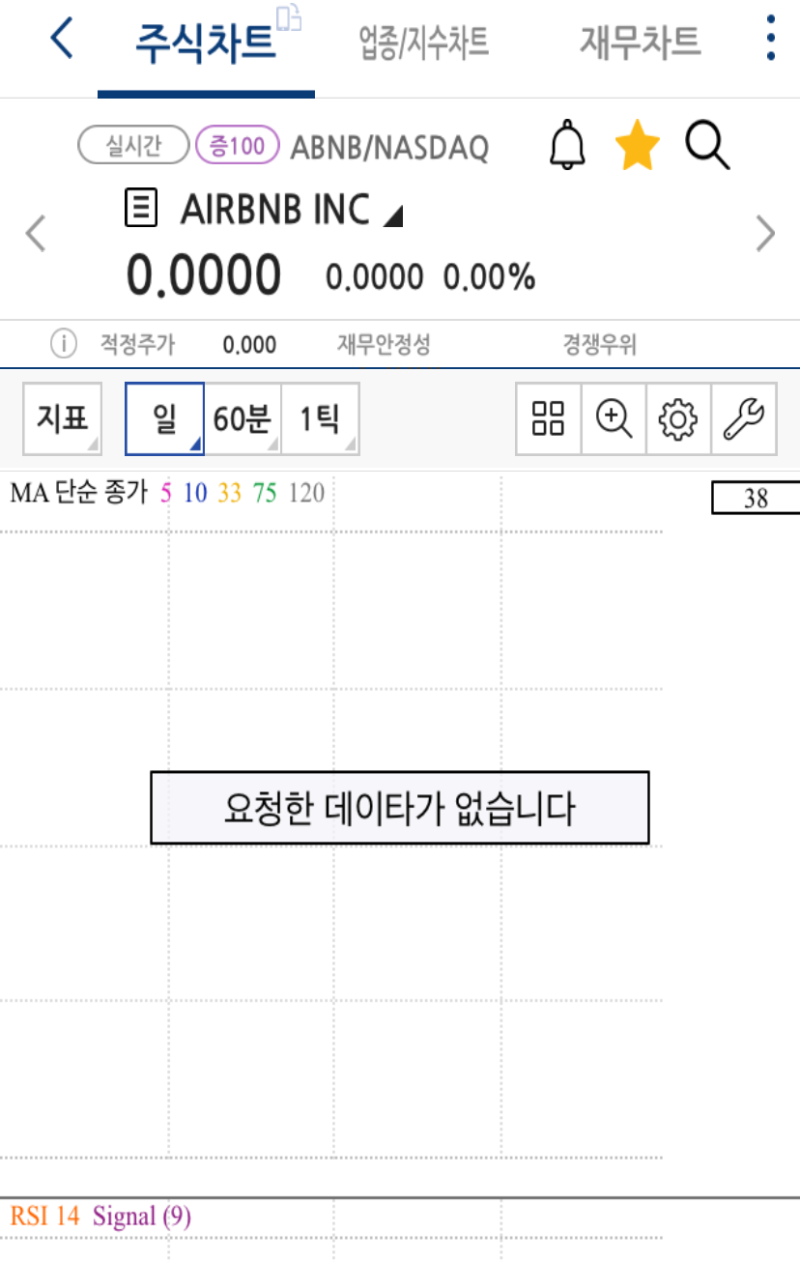 에어비앤비 IPO 상장] 예상 공모가는 68달러, 거래 가능 시간은? : 네이버 블로그