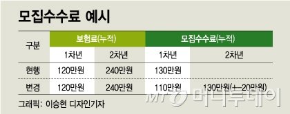 "1년만 버티자"vs"1년 안에 망해" GA시장 지각변동 '초읽기' "1년만 버티자"vs"1년 안에 망해" GA시장 지각변동 '초읽기'