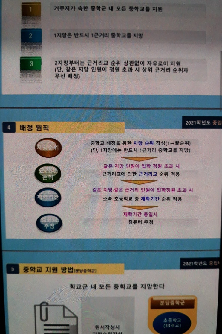  성남 보평중학교 신입생배정 방법 근거리표설명 및 수업시간,진로등