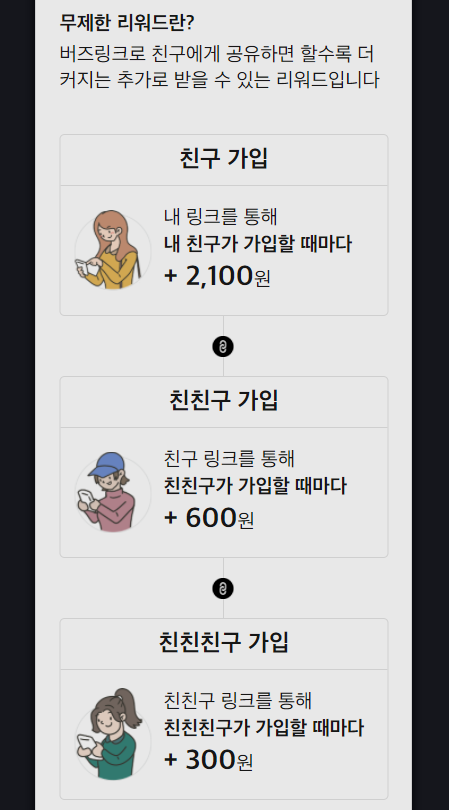 회원가입하고 그냥 돈버는 앱테크 버즈링크 사전예약 이벤트 (+3000원) 무제한 리워드