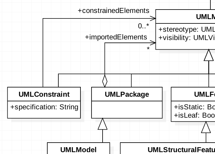  UML 다이어그램이란?