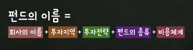  [펀드] 펀드가 뭐지? 3. 펀드 이름 읽는 방법