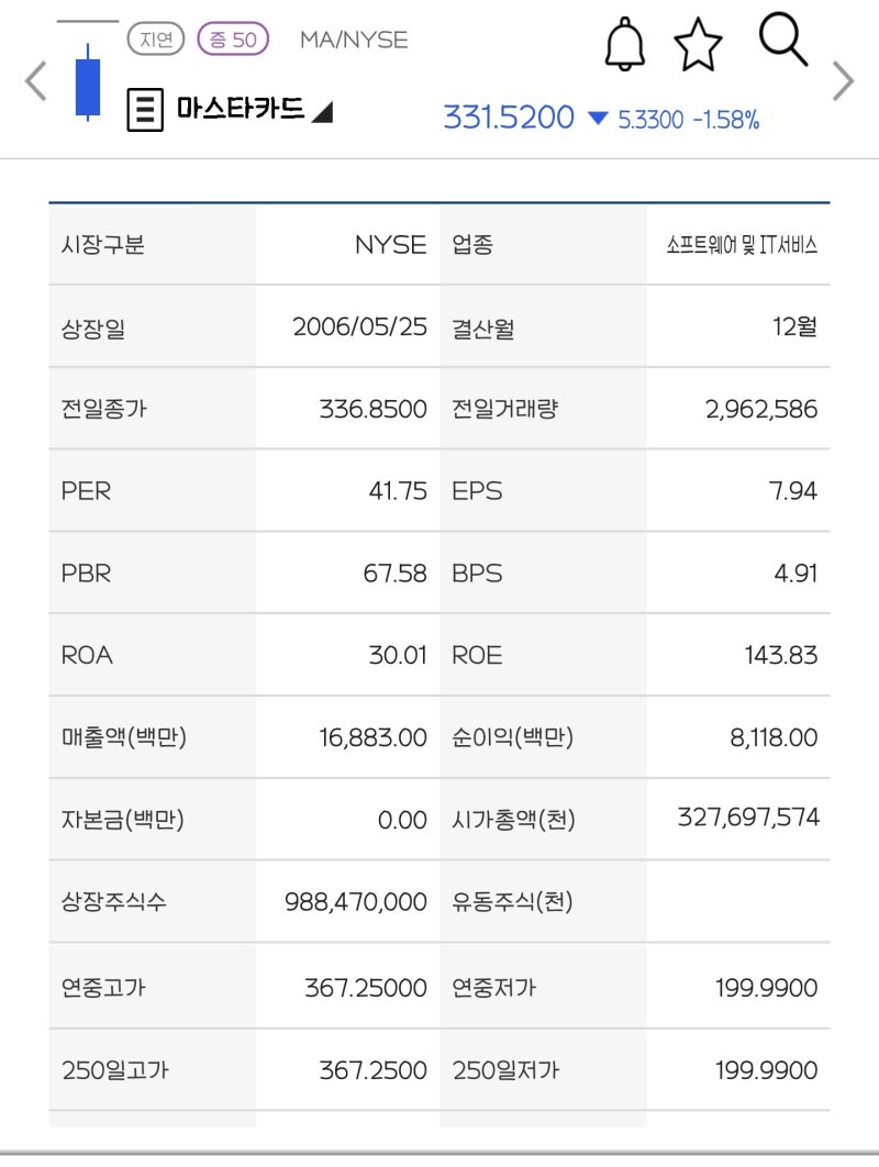 미국주식알아보기] 장기투자할 만한 미국주식 마스터카드(MA)주가(feat.개미는 오늘도 뚠뚠!💸💸) : 네이버 블로그