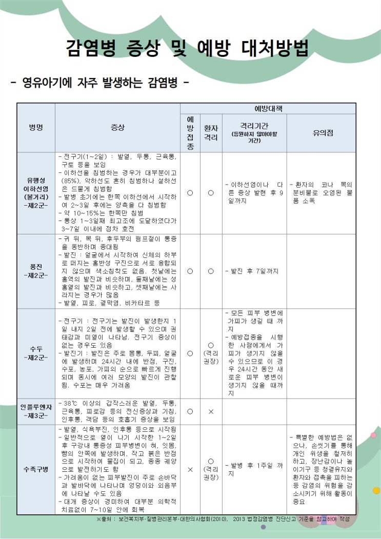 어린이집 평가인증 필수서류 / 감염병 증상 및 예방 대처방법