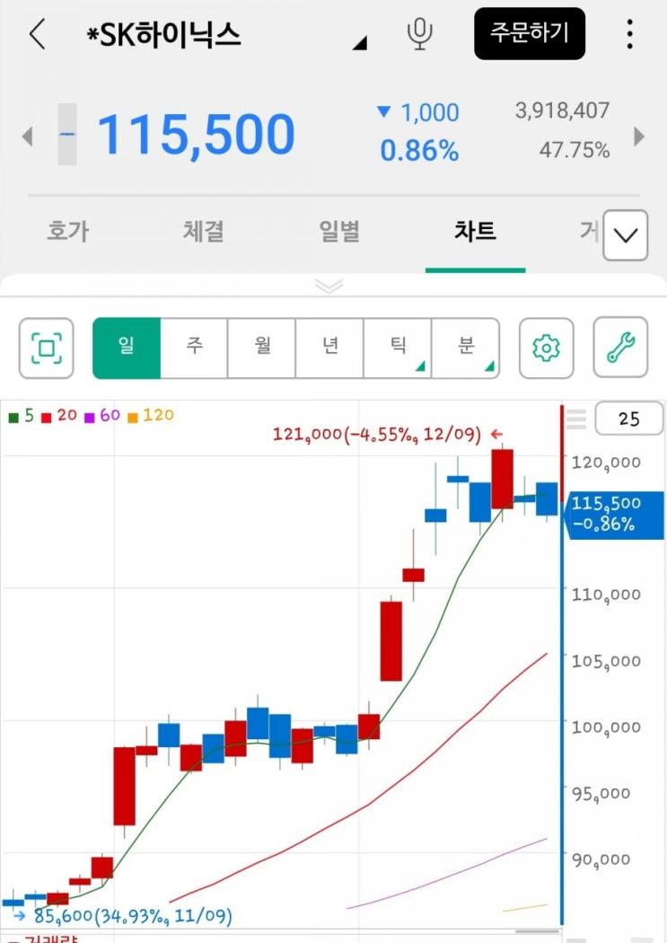  SK하이닉스 전망, 배당금