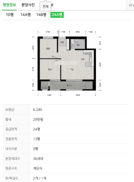 울산 신정동 행복주택 공고 알아보기(12.14~23)