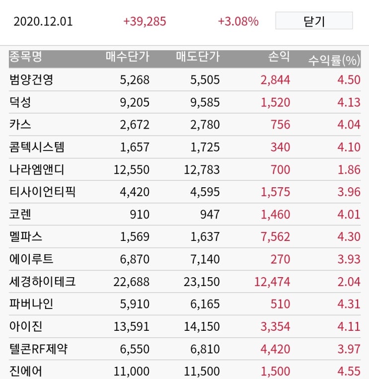  2020년 12월 1주 주식투자 결과