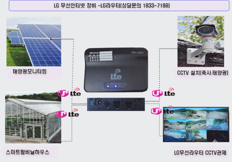  유플러스 LTE 무선인터넷으로 태양광발전 모니터링