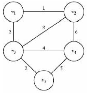 Kruskal's Algorithm - 크루스칼 알고리즘 C++ 구현 : 네이버 블로그