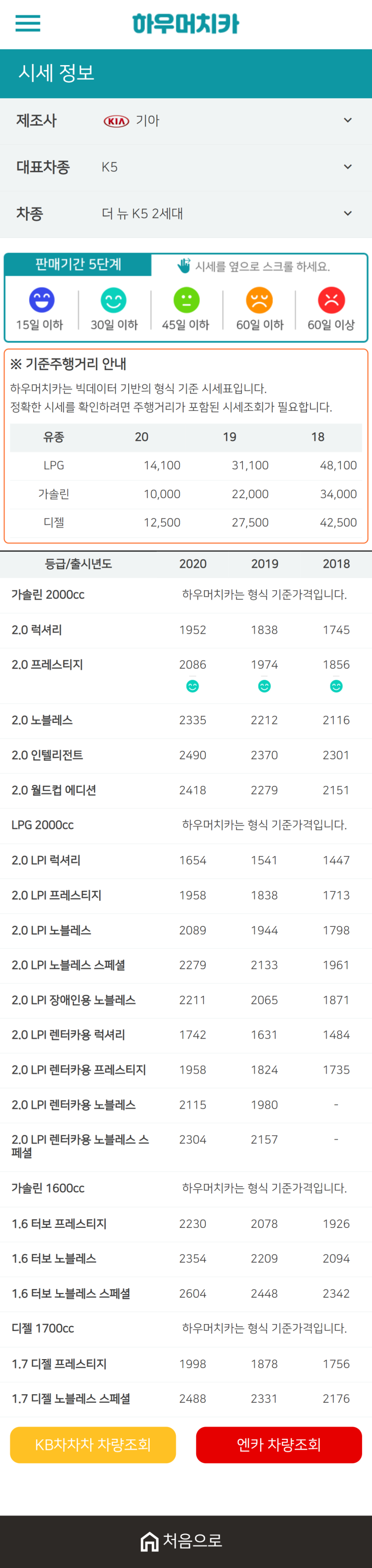 하우머치카 2020년 12월 더 뉴 K5 2세대 중고차시세표 하우머치카 2020년 12월 더 뉴 K5 2세대 중고차시세표